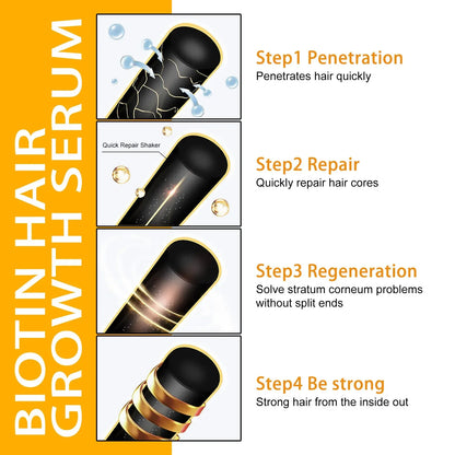 Biotin Hair Growth – Anti Hair Loss Serum for Men & Women